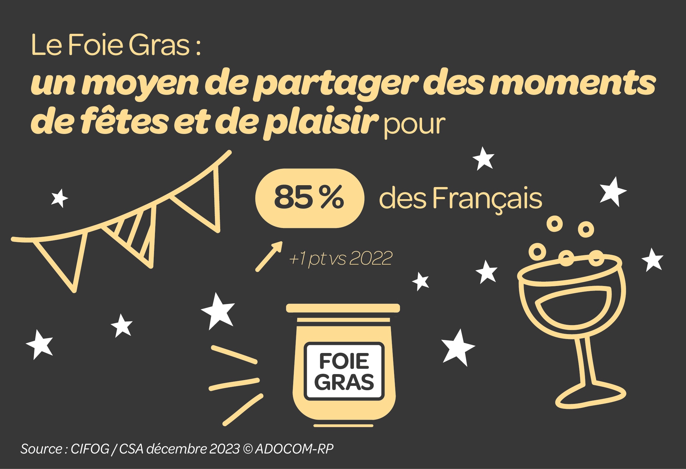 Réveillons 2023 le Foie Gras sera bien de la fête 7 Français sur 10