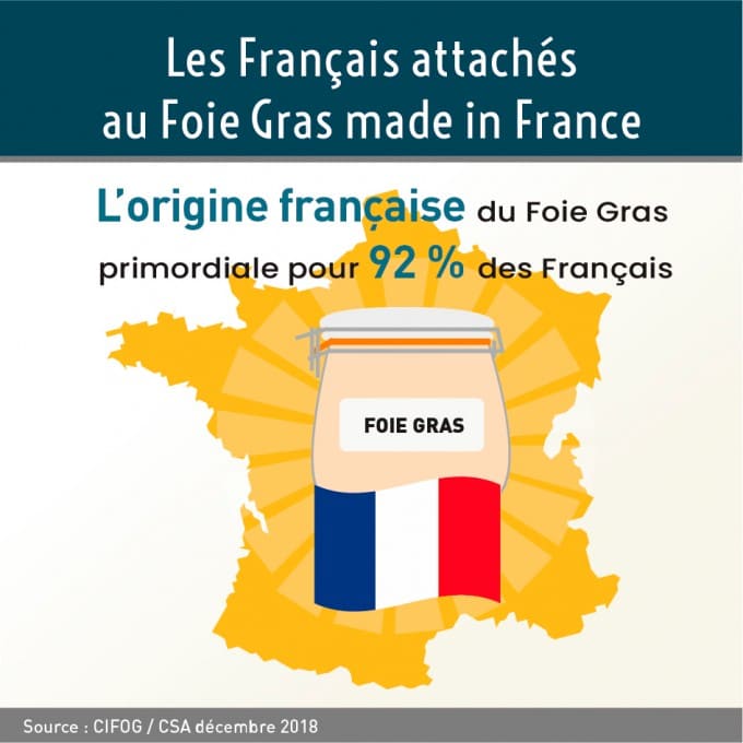 Consommation 2018 : les Français font honneur au Foie Gras !