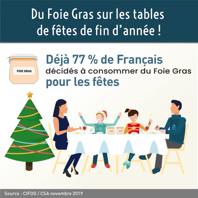Le Foie Gras : l’indétrônable des fêtes de fin d’année en France !