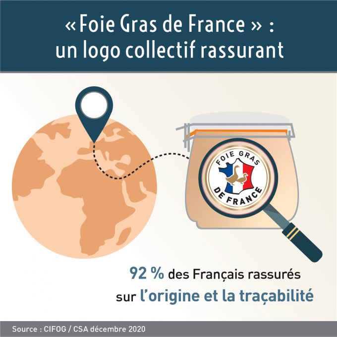Foie Gras, Magret et Confit de France : un logo pour les reconnaitre en magasins et dans les restaurants